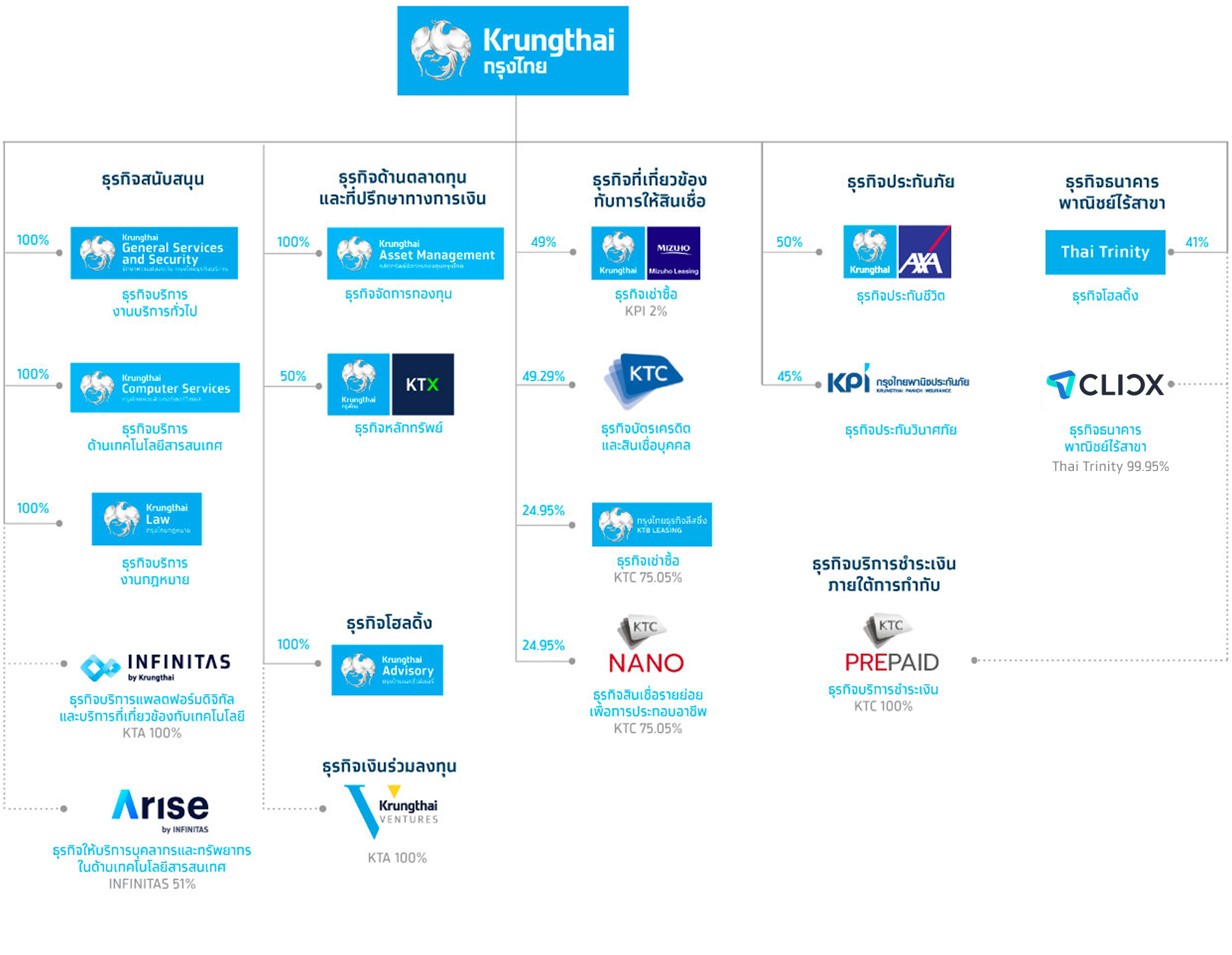 business chart